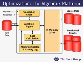 Optimization: The Algebraix Platform
 
