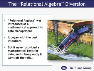 The “Relational Algebra” Diversion
§  “Relational Algebra” was
introduced as a
mathematical approach to
data management
§  It began with the best
intentions
§  But it never provided a
mathematical basis for
data, and subsequently it
went off the rails…
 