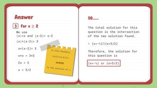 X3 Module X Math Algebra Presentation on Topic Modulus Function and Polynomials | PPTX