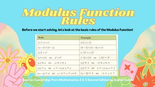 Algebra presentation on topic of modulus function and polynomials | PDF