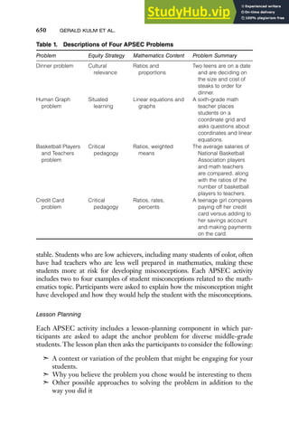 650 GERALD KULM ET AL.
stable. Students who are low achievers, including many students of color, often
have had teachers who are less well prepared in mathematics, making these
students more at risk for developing misconceptions. Each APSEC activity
includes two to four examples of student misconceptions related to the math-
ematics topic. Participants were asked to explain how the misconception might
have developed and how they would help the student with the misconceptions.
Lesson Planning
Each APSEC activity includes a lesson-planning component in which par-
ticipants are asked to adapt the anchor problem for diverse middle-grade
students. The lesson plan then asks the participants to consider the following:
➣ A context or variation of the problem that might be engaging for your
students.
➣ Why you believe the problem you chose would be interesting to them
➣ Other possible approaches to solving the problem in addition to the
way you did it
Table 1. Descriptions of Four APSEC Problems
Problem Equity Strategy Mathematics Content Problem Summary
Dinner problem Cultural
relevance
Ratios and
proportions
Two teens are on a date
and are deciding on
the size and cost of
steaks to order for
dinner.
Human Graph
problem
Situated
learning
Linear equations and
graphs
A sixth-grade math
teacher places
students on a
coordinate grid and
asks questions about
coordinates and linear
equations.
Basketball Players
and Teachers
problem
Critical
pedagogy
Ratios, weighted
means
The average salaries of
National Basketball
Association players
and math teachers
are compared, along
with the ratios of the
number of basketball
players to teachers.
Credit Card
problem
Critical
pedagogy
Ratios, rates,
percents
A teenage girl compares
paying off her credit
card versus adding to
her savings account
and making payments
on the card.
 