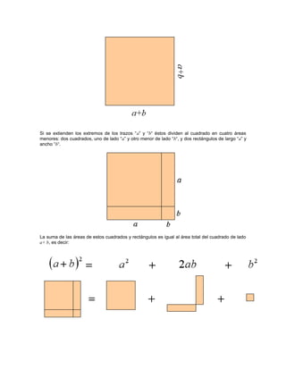 Si se extienden los extremos de los trazos “a” y “b“ éstos dividen al cuadrado en cuatro áreas
menores: dos cuadrados, uno de lado “a” y otro menor de lado “b“, y dos rectángulos de largo “a” y
ancho “b“.
La suma de las áreas de estos cuadrados y rectángulos es igual al área total del cuadrado de lado
a+ b, es decir:
 