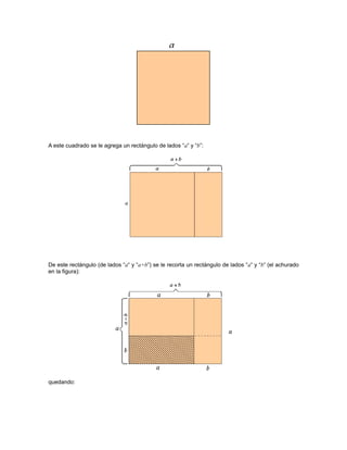 A este cuadrado se le agrega un rectángulo de lados “a“ y “b”:
De este rectángulo (de lados “a“ y “a+b”) se le recorta un rectángulo de lados “a“ y “b“ (el achurado
en la figura):
quedando:
 