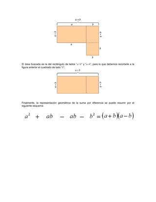 El área buscada es la del rectángulo de lados “a+b“ y “a−b“, para lo que debemos recortarle a la
figura anterior el cuadrado de lado “b”,
Finalmente, la representación geométrica de la suma por diferencia se puede resumir por el
siguiente esquema:
 