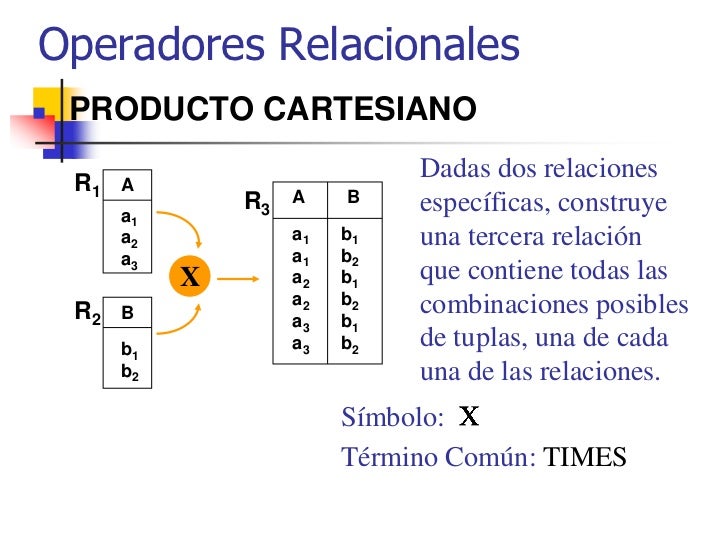 Algebra Relacional
