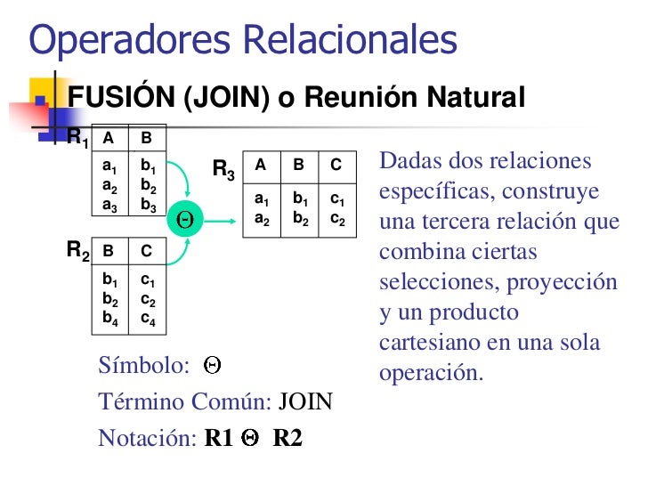 Algebra Relacional - Mindmap - Eksempel