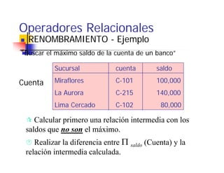 Operadores Relacionales
  RENOMBRAMIENTO - Ejemplo
“Buscar el máximo saldo de la cuenta de un banco
                                           banco”

          Sucursal            cuenta      saldo

Cuenta    Miraflores          C-101       100,000
          La Aurora           C-215       140,000
          Lima Cercado        C-102         80,000

    Calcular primero una relación intermedia con los
 saldos que no son el máximo.
    R li la diferencia entre Π saldo (C t ) y la
    Realizar l dif     i    t        (Cuenta) l
 relación intermedia calculada.
 