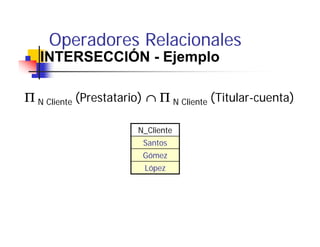 Operadores Relacionales
   INTERSECCIÓN - Ejemplo

Π N Cliente (Prestatario) ∩ Π N Cliente (Titular-cuenta)

                       N_Cliente
                        Santos
                        Gómez
                        López
 