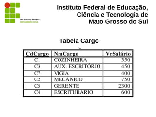 Instituto Federal de Educação,
Ciência e Tecnologia de
Mato Grosso do Sul
Tabela Cargo
 