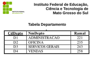Instituto Federal de Educação,
Ciência e Tecnologia de
Mato Grosso do Sul
Tabela Departamento
 