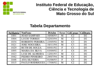 Instituto Federal de Educação,
Ciência e Tecnologia de
Mato Grosso do Sul
Tabela Departamento
 