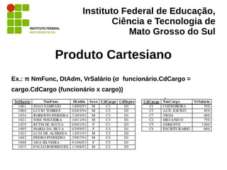 Instituto Federal de Educação,
Ciência e Tecnologia de
Mato Grosso do Sul
Produto Cartesiano
Ex.: π NmFunc, DtAdm, VrSalário (σ funcionário.CdCargo =
cargo.CdCargo (funcionário x cargo))
 