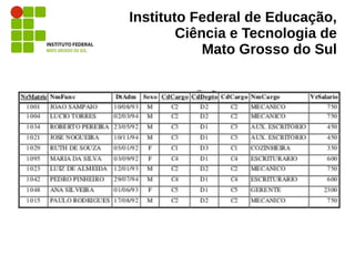 Instituto Federal de Educação,
Ciência e Tecnologia de
Mato Grosso do Sul
 