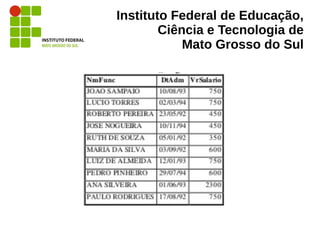 Instituto Federal de Educação,
Ciência e Tecnologia de
Mato Grosso do Sul
 