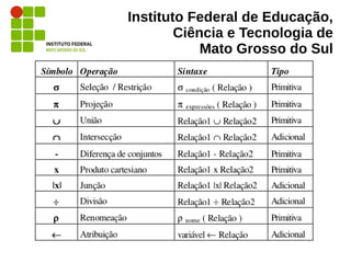 Instituto Federal de Educação,
Ciência e Tecnologia de
Mato Grosso do Sul
 
