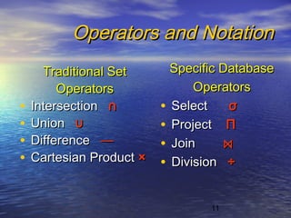 11
Operators and NotationOperators and Notation
Traditional SetTraditional Set
OperatorsOperators
• IntersectionIntersection ∩∩
• UnionUnion ∪∪
• DifferenceDifference ——
• Cartesian ProductCartesian Product ××
Specific DatabaseSpecific Database
OperatorsOperators
• SelectSelect σσ
• ProjectProject ΠΠ
• JoinJoin ⋈⋈
• DivisionDivision ÷÷
 