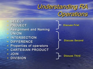 12
Understanding RAUnderstanding RA
OperationsOperations
• SELECTSELECT
• PROJECTPROJECT
• Assignment and NamingAssignment and Naming
• UNIONUNION
• INTERSECTIONINTERSECTION
• DIFFERENCEDIFFERENCE
• Properties of operatorsProperties of operators
• CARTESIAN PRODUCTCARTESIAN PRODUCT
• JOINJOIN
• DIVISIONDIVISION
Discuss FirstDiscuss First
Discuss SecondDiscuss Second
Discuss ThirdDiscuss Third
 