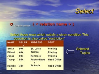 13
SelectSelect
σσ << selection condition >selection condition > ( < relation name > )( < relation name > )
Select those rows which satisfy a given condition ThisSelect those rows which satisfy a given condition This
operation is also called “restriction”operation is also called “restriction”
NAME SALAR
Y
ADDRESS DEPT
Smith 50k St. Lucia Printing
Dilbert 40k Taringa Printing
Jones 60k Kenmore Printing
Trump 65k Auchenflowe
r
Head Office
Harriso
n
78k St. Lucia Head Office
SelectedSelected
TuplesTuples
 