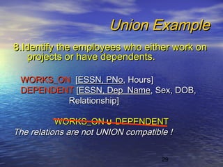 29
Union ExampleUnion Example
8.Identify the employees who either work on8.Identify the employees who either work on
projects or have dependents.projects or have dependents.
WORKS_ONWORKS_ON [[ESSN, PNoESSN, PNo, Hours], Hours]
DEPENDENTDEPENDENT [[ESSN, Dep_NameESSN, Dep_Name, Sex, DOB,, Sex, DOB,
Relationship]Relationship]
WORKS_ONWORKS_ON ∪∪ DEPENDENTDEPENDENT
The relations are not UNION compatible !The relations are not UNION compatible !
 