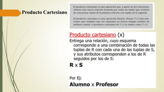 Producto Cartesiano
 