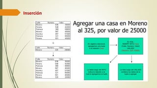 Inserción
 