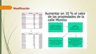 Modificación
 