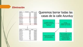 Eliminación
 