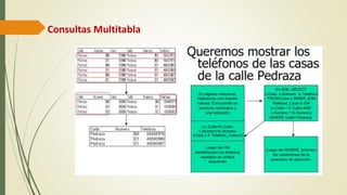 Consultas Multitabla
 