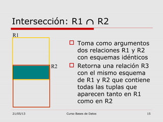 21/05/13 Curso Bases de Datos 15
Intersección: R1 ∩ R2
 Toma como argumentos
dos relaciones R1 y R2
con esquemas idénticos
 Retorna una relación R3
con el mismo esquema
de R1 y R2 que contiene
todas las tuplas que
aparecen tanto en R1
como en R2
R1
R2
 