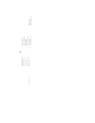  x + u = 1⇒ x 0
        y11 xy 0 x+u v 10 y+v= ⇒ y−10
          
b)
       = ⇒  = ⇒ 
      0 1uv 1   u v 1 u=1
                              v=1
 