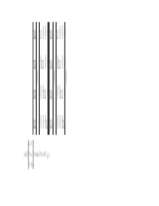x a x− a 0 0 0 a a x− a 0 0 0
                              a x a 0 x− a 0 0 a a 0 x− a 0 0
                                   = 0⇔ + = 0⇔ = 0⇔
                              a x a 0 0 x− a 0 a a 0 0 x− a 0
                              a x 0 0 0 x− a a a 0 0 0 x− a
                 − ax 0 0
                                           []
⇔ ( − ax )⋅ (− 1)1+ 0 − ax 0 0⇒= ( − )( − axax )3 0 0⇒=− ( − ax )4 0⇒= x1,23,4 = a
                    0 0 − ax
 