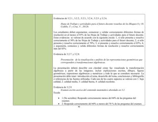 Evidencias de 3.2.1., 3.2.2., 3.2.3., 3.2.4., 3.2.5. y 3.2.6.

         Hojas de Trabajo y actividades para el futuro docente resueltas de los Bloques 6 y 10,
         Cedillo, T. y Cruz, V., 2012b.

Los estudiantes deben argumentar, comunicar y validar correctamente diferentes formas de
resolución en al menos el 85% de las Hojas de Trabajo y actividades para el futuro docente.
Estas evidencias se valoran de acuerdo con la siguiente escala: 1, si sólo presenta y resuelve
correctamente el 50% de las Hojas de Trabajo y actividades para el futuro docente; 2, si sólo
presenta y resuelve correctamente el 70%; 3, si presenta y resuelve correctamente el 85%; 4,
y argumenta, comunica y valida diferentes formas de resolución y resuelve correctamente
más del 85%.

Evidencia de 3.2.7. y 3.2.8.

         Presentación de la visualización y análisis de las representaciones geométricas que
         corresponden a transformaciones algebraicas.

La presentación deberá describir con claridad cómo fue visualizada la transformación
algebraica a partir de las imágenes; incluir explicaciones escritas, dibujos, figuras
geométricas, expresiones algebraicas y numéricas y todo lo que se considere necesario. La
presentación debe tener: introducción al tema, desarrollo del tema, conclusiones y bibliografía
o referencias de las fuentes utilizadas. Cada uno de los cuatro aspectos se valoran con 1: baja
calidad, 2: calidad media, 3: calidad buena, 4: calidad excelente.

Evidencia de 3.2.9.
        Examen escrito acerca del contenido matemático abordado en 3.2.
Escala:

        1 (No acredita): Responde correctamente menos del 60% de las preguntas del
         examen.
        2: Responde correctamente del 60% a menos del 70 % de las preguntas del examen.
                           40
 