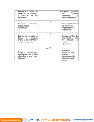 • Establece la forma de
cambio de un sistema A
a otro B en los
logaritmos.
• Expresa logaritmos
en sistema
diferentes y
resuelve ejercicios.
• Resuelve ecuaciones
exponenciales y
logarítmicas.
ALTA
• Halla las soluciones
de ecuaciones
exponenciales y
logarítmicas
• Expresa los intervalos en
forma de conjunto,
gráfica y de intervalo y
realiza operaciones
ALTA
• Realiza cambios de
una forma a otra
los intervalos y
realiza
operaciones.
• Resuelve inecuaciones
algebraicas de grados
diferentes y con valor
absoluto.
ALTA
• Establece
algoritmos para
resolver
inecuaciones de
diferente grado y
forma.
 