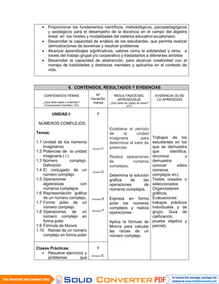 • Proporcionar los fundamentos científicos, metodológicos, psicopedagógicos
y axiológicos para el desempeño de la docencia en el campo del álgebra
lineal en los niveles y modalidades del sistema educativo ecuatoriano.
• Desarrollar la capacidad de análisis de los estudiantes, que permita realizar
demostraciones de teoremas y resolver problemas
• Alcanzar aprendizajes significativos, valores como la solidaridad y otros, a
través del trabajo grupal y/o cooperativo y trasladarlos a diferentes ámbitos
• Desarrollar la capacidad de abstracción, para alcanzar creatividad con el
manejo de habilidades y destrezas mentales y aplicarlos en el contexto de
vida.
6. CONTENIDOS, RESULTADOS Y EVIDENCIAS
CONTENIDOS-TEMAS
¿Qué debe saber y entender?
(Componente Científico. CC)
Nº
Horas/Se
manas
RESULTADOS DEL
APRENDIZAJE
¿Qué debe ser capaz de hacer?
(CT)
EVIDENCIA (S) DE
LO APRENDIDO
UNIDAD I:
NÚMEROS COMPLEJOS
Temas:
1.1 Unidad de los números
imaginarios
1.2 Potencias de la unidad
imaginaria ( i )
1.3 Número complejo.
Definición
1.4 El conjugado de un
número complejo
1.5 Operaciones
algebraicas con
números complejos.
1.6 Representación gráfica
de un número complejo.
1.7 Forma polar de un
número complejo.
1.8 Operaciones de un
número complejo en
forma polar
1.9 Fórmula de Moivre
1.10 Raíces de un número
complejo en forma polar
8
Semana /1
Semana /3
Semanas /5
Semanas /7
Establece el periodo
de la unidad
imaginaria para
determinar el valor de
potencias.
Realiza operaciones
de números
complejos.
Determina la solución
gráfica de las
operaciones de
números complejos.
Expresa en forma
polar los números
complejos y realiza
operaciones
Aplica la fórmula de
Moivre para calcular
las raíces de un
número complejo
Trabajos de los
estudiantes en los
que se demuestra
que identifica,
reconoce y
demuestra
conocer sobre
números
complejos en:(
Textos creados o
seleccionados
Organizadores
gráficos.
Evaluaciones:
trabajos prácticos
individuales y de
grupo. Guía de
calificación,
prueba objetiva y
parcial).
Clases Prácticas:
• Resuelve ejercicios y
problemas que
8
Semanas /2,
 