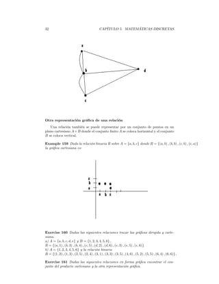 32                                            CAPÍTULO 5. MATEMÁTICAS DISCRETAS




Otra representación gráﬁca de una relación
   Una relación también se puede representar por un conjunto de puntos en un
plano cartesiano A × B donde el conjunto ﬁnito A se coloca horizontal y el conjunto
B se coloca vertical.

Example 159 Dada la relación binaria R sobre A = {a, b, c} donde R = {(a, b) , (b, b) , (c, b) , (c, a)}
la gráﬁca cartesiana es:




Exercise 160 Dadas las siguientes relaciones trazar las gráﬁcas dirigida y carte-
siana.
a) A = {a, b, c, d, e} y B = {1, 2, 3, 4, 5, 6} ,
R = {(a, 1) , (b, 3) , (b, 4) , (c, 5) , (d, 2) , (d, 6) , (e, 3) , (e, 5) , (e, 6)}
b) A = {1, 2, 3, 4, 5, 6} y la relación binaria
R = {(1, 2) , (1, 3) , (2, 5) , (2, 4) , (3, 1) , (3, 3) , (3, 5) , (4, 6) , (5, 2) , (5, 5) , (6, 4) , (6, 6)} .

Exercise 161 Dadas las siguientes relaciones en forma gráﬁca encontrar el con-
junto del producto cartesiano y la otra representación gráﬁca.
 
