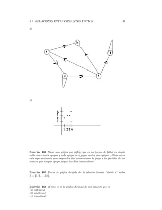 5.1. RELACIONES ENTRE CONJUNTOS FINITOS                                          33

a)




b)




Exercise 162 Hacer una gráﬁca que reﬂeje que en un torneo de fútbol en donde
están inscritos 5 equipos y cada equipo va a jugar contra dos equipos. ¿Cómo sirve
esta representación para asignarles días consecutivos de juego a los partidos de tal
manera que ningún equipo juegue dos días consecutivos?



Exercise 163 Trazar la gráﬁca dirigida de la relación binaria “divide a” sobre
A = {1, 2, . . . 12} .



Exercise 164 ¿Cómo se ve la gráﬁca dirigida de una relación que es
(a) reﬂexiva?
(b) simétrica?
(c) transitiva?
 