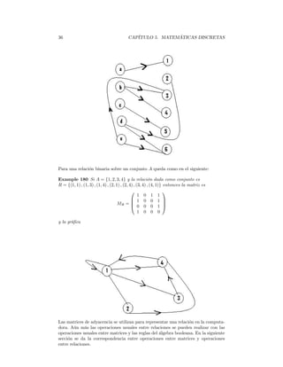 36                                       CAPÍTULO 5. MATEMÁTICAS DISCRETAS




Para una relación binaria sobre un conjunto A queda como en el siguiente:

Example 180 Si A = {1, 2, 3, 4} y la relación dada como conjunto es
R = {(1, 1) , (1, 3) , (1, 4) , (2, 1) , (2, 4) , (3, 4) , (4, 1)} entonces la matriz es
                                                                  
                                                   1 0 1 1
                                               1 0 0 1 
                                     MR =     0 0 0 1 
                                                                   

                                                   1 0 0 0

y la gráﬁca




Las matrices de adyacencia se utilizan para representar una relación en la computa-
dora. Aún más las operaciones usuales entre relaciones se pueden realizar con las
operaciones usuales entre matrices y las reglas del álgebra booleana. En la siguiente
sección se da la correspondencia entre operaciones entre matrices y operaciones
entre relaciones.
 