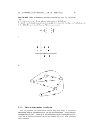 5.2. REPRESENTACIÓN MATRICIAL DE UNA RELACIÓN.                                                                37

Exercise 181 Dadas las siguientes relaciones encontrar las otras tres representa-
ciones
a) A = {a, b, c, d, e, f, g}, R una relación binaria sobre A deﬁnida por
R = {(a, b) , (a, d) , (a, f ) , (a, g) , (b, a) , (b, b) , (b, f ) , (b, g) , (c, e) , (d, e) , (d, g) , (e, f ) , (f, g) , (g, c)} .
b) A = {1, 2, 3}y una relación binaria deﬁnida por la matriz
                                                                  
                                                     1 1 1
                                       MR =  1 1 1 
                                                     1 1 1

c)




d)




5.2.3.        Operaciones entre relaciones:
   Una función es un caso particular de relación. Es posible pensar en las mismas
operaciones para las relaciones que las que hay entre funciones. Dos de ellas son
componer las relaciones y encontrar la inversa de una relación. Las otras dos opera-
ciones que se exploran en estas notas son una consecuencia de ver a las relaciones
como conjuntos.
 