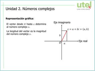 Unidad 2. Números complejos
Representación gráfica:
El vector desde 𝑂 hasta 𝑧 determina
al número complejo 𝑧.
La longitud del vector es la magnitud
del número complejo 𝑧.
Eje real
Eje imaginario
O
𝑏
𝑎
𝑧 = 𝑎 + 𝑏𝑖 = 𝑎, 𝑏
 