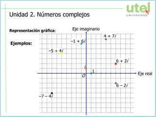 Unidad 2. Números complejos
Representación gráfica:
Eje real
Eje imaginario
O
6 – 2i
6 + 2i
4 + 7i
–1 + 6i
–5 + 4i
–7 – 4i
i
1
Ejemplos:
 
