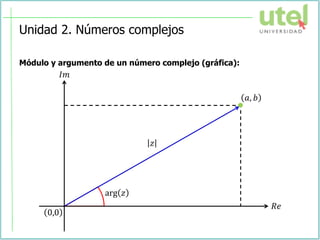Unidad 2. Números complejos
Módulo y argumento de un número complejo (gráfica):
0,0
𝑎, 𝑏
𝑅𝑒
𝐼𝑚
arg 𝑧
𝑧
 