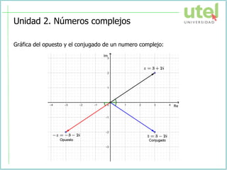Unidad 2. Números complejos
Gráfica del opuesto y el conjugado de un numero complejo:
 