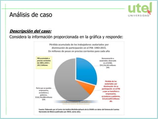 Análisis de caso
Descripción del caso:
Considera la información proporcionada en la gráfica y responde:
 