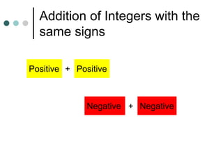 Algebra Tiles - Addition of Integers.pptx
