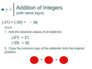 Same Sign Add Algebra Tiles - Addition of Integers.pptx