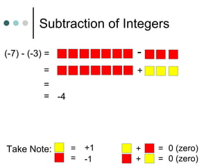 Algebra Tiles - Subtraction of Integers.pptx
