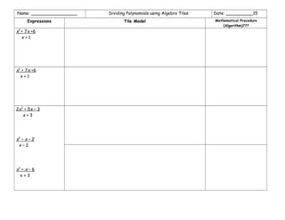 Name: _________________
Expressions

x2 + 7x +6
x+1

x2 + 7x +6
x+1

2x2 + 5x – 3
x+3

x2 – x – 2
x–2

x2 + x – 6
x+3

Dividing Polynomials using Algebra Tiles
Tile Model

Date: __________15
Mathematical Procedure
(Algorithm)???

 