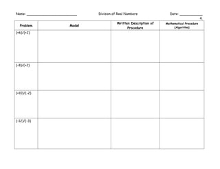 Name: ________________________
Problem
(+6)/(+2)

(-8)/(+2)

(+10)/(-2)

(-12)/(-3)

Model

Division of Real Numbers
Written Description of
Procedure

Date: ___________
4.
Mathematical Procedure
(Algorithm)

 
