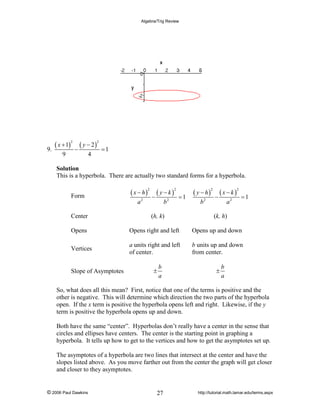 Postive Hyperbole Math AlgebraTrig.pdf