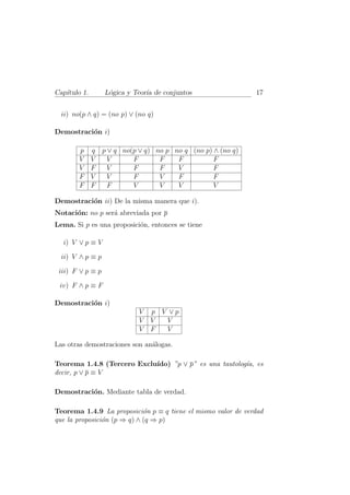 Cap´
   ıtulo 1.       L´gica y Teor´ de conjuntos
                   o           ıa                             17


  ii) no(p ∧ q) = (no p) ∨ (no q)

Demostraci´n i)
          o

        p     q p ∨ q no(p ∨ q) no p no q (no p) ∧ (no q)
        V     V   V      F       F    F          F
        V     F   V      F       F    V          F
        F     V   V      F       V    F          F
        F     F   F      V       V    V          V

Demostraci´n ii) De la misma manera que i).
          o
Notaci´n: no p ser´ abreviada por p
      o           a
Lema. Si p es una proposici´n, entonces se tiene
                           o

  i) V ∨ p ≡ V

  ii) V ∧ p ≡ p

 iii) F ∨ p ≡ p

 iv) F ∧ p ≡ F

Demostraci´n i)
          o
                            V   p V ∨p
                            V   V   V
                            V   F   V

Las otras demostraciones son an´logas.
                               a

                            ıdo) ”p ∨ p” es una tautolog´ es
Teorema 1.4.8 (Tercero Exclu´                           ıa,
decir, p ∨ p ≡ V

Demostraci´n. Mediante tabla de verdad.
          o

Teorema 1.4.9 La proposici´n p ≡ q tiene el mismo valor de verdad
                             o
que la proposici´n (p ⇒ q) ∧ (q ⇒ p)
                o
 